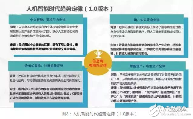 華為進(jìn)入“無人區(qū)” 人機(jī)智能如何領(lǐng)航？