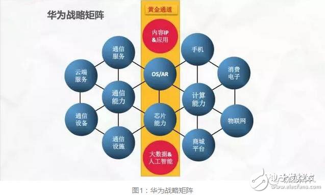 華為進(jìn)入“無人區(qū)” 人機(jī)智能如何領(lǐng)航？