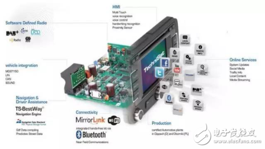 車載信息系統(tǒng)除了硬件與軟件，服務(wù)也很重要！