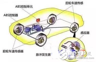 車防抱死剎車系統(tǒng)究竟是如何工作的？