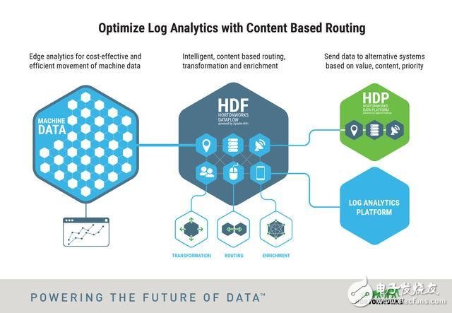 30個物聯(lián)網(wǎng)產(chǎn)業(yè)動向 芯片商也來搶占IoT