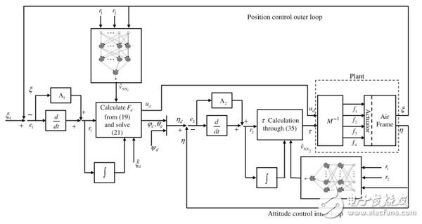 無(wú)人機(jī)技術(shù)科普：硬件與算法外 還有“狀態(tài)”視角