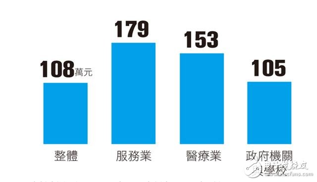 IoT發(fā)展十大趨勢：通用汽車/愛立信怎么說？