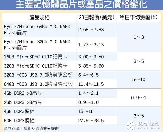 電子芯聞早報：中國芯超算全球登頂 iPhone7量產(chǎn)
