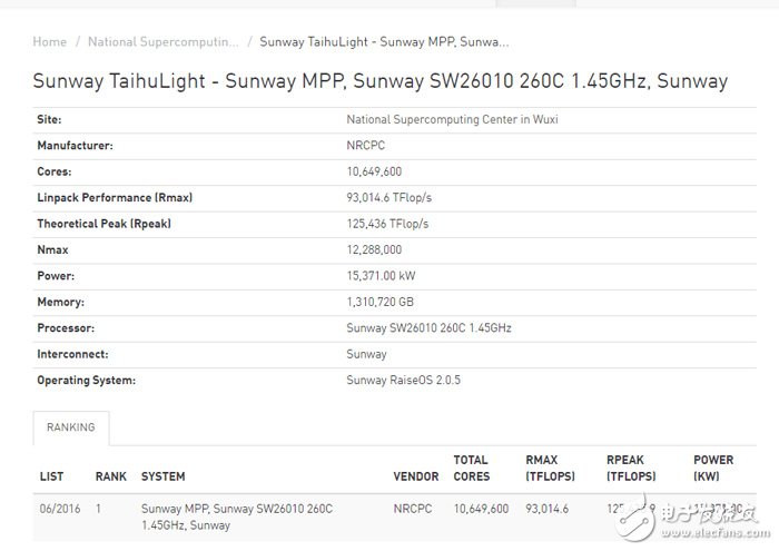 揭秘舉世震驚的中國全新超算自主CPU！