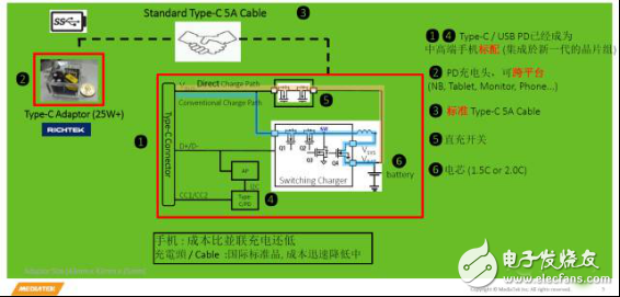 聯(lián)發(fā)科、高通、NXP等眾多半導(dǎo)體廠(chǎng)商瞄準(zhǔn)快充市場(chǎng)