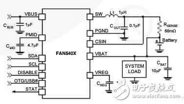 聯(lián)發(fā)科、高通、NXP等眾多半導(dǎo)體廠商瞄準(zhǔn)快充市場