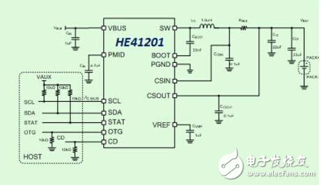 聯(lián)發(fā)科、高通、NXP等眾多半導(dǎo)體廠商瞄準(zhǔn)快充市場(chǎng)