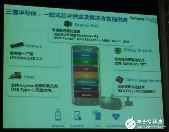 三星半導(dǎo)體Exynos VR一體機解決方案詳解