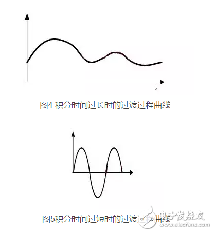 經(jīng)驗(yàn)法PID參數(shù)工程整定口訣淺析