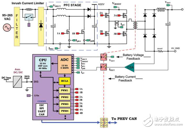 電動汽車設計環(huán)境與電源管理電路分析