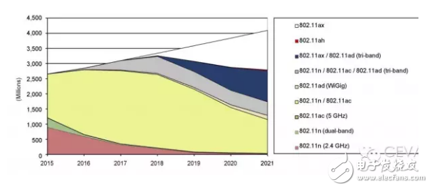 物聯(lián)網(wǎng)領(lǐng)域中WiFi難題如何解決？