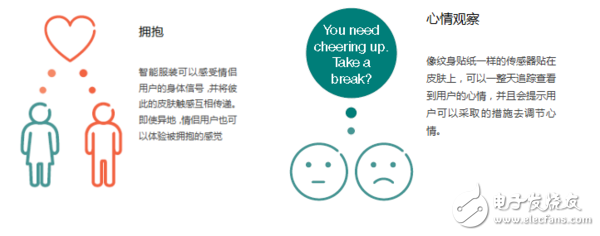 愛立信可穿戴設(shè)備報(bào)告：有哪5個關(guān)鍵發(fā)現(xiàn)？