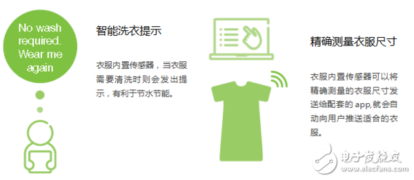 愛立信可穿戴設(shè)備報(bào)告：有哪5個關(guān)鍵發(fā)現(xiàn)？
