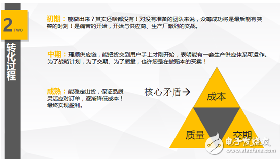 如何避開創(chuàng)業(yè)路上諸多坑，大咖傳授硬件實戰(zhàn)之道