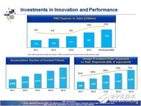 中芯國際收購晶圓代工廠LFoundry 進(jìn)入擴(kuò)張新時(shí)代！