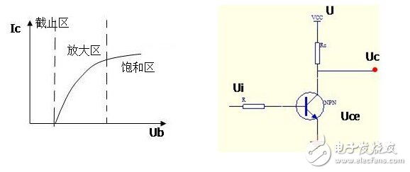 電路設(shè)計(jì)中可靠性和抗干擾能力提升的注意事項(xiàng)