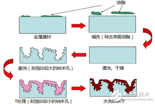 NMT+LDS技術(shù)融合，可將天線打印在手機(jī)上