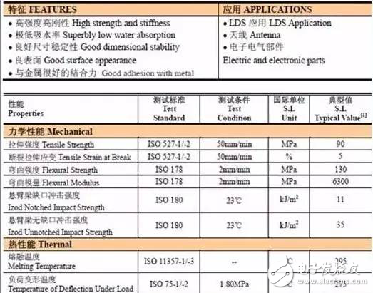 NMT+LDS技術(shù)融合，可將天線打印在手機(jī)上