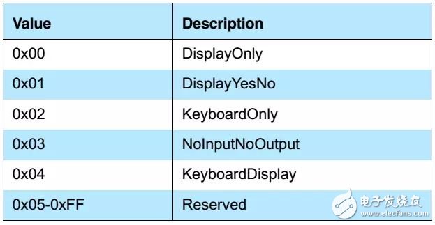 藍(lán)牙配對(duì)之——配對(duì)特性交換