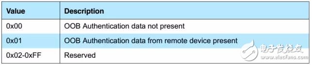 藍(lán)牙配對之——配對特性交換