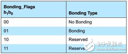 藍(lán)牙配對之——配對特性交換