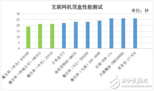 《中國移動2016年終端質量報告》 權威披露透露什么？