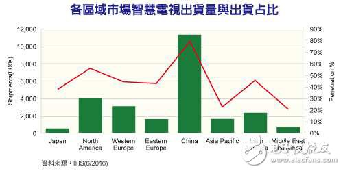 電子芯聞早報：A10處理器將出貨 小米note2或史上最貴