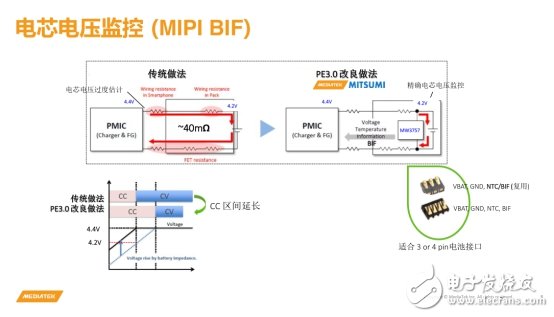 Pump Express 3.0低壓直充方式，效率超過(guò)96%以上