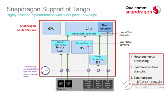 電子芯聞早報(bào)：樂視否認(rèn)拖欠供應(yīng)鏈貨款 Apple Watch2備貨
