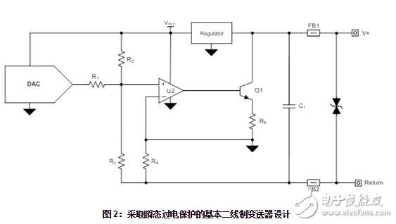  工業(yè)數(shù)字模擬轉(zhuǎn)換器：如何保護(hù)二線制變送器
