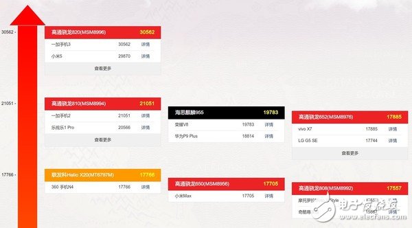 麒麟970參數(shù)曝光 海思離高通還有多遠？