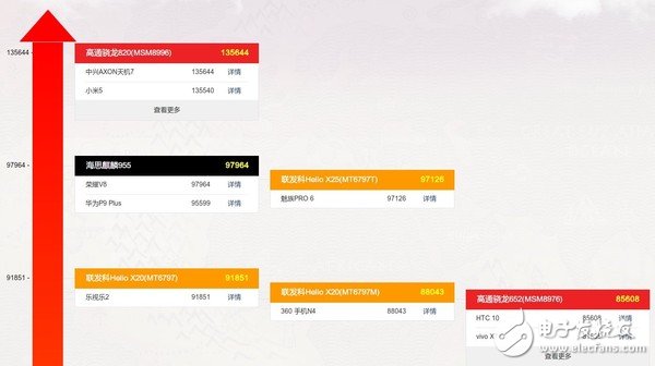 麒麟970參數(shù)曝光 海思離高通還有多遠？