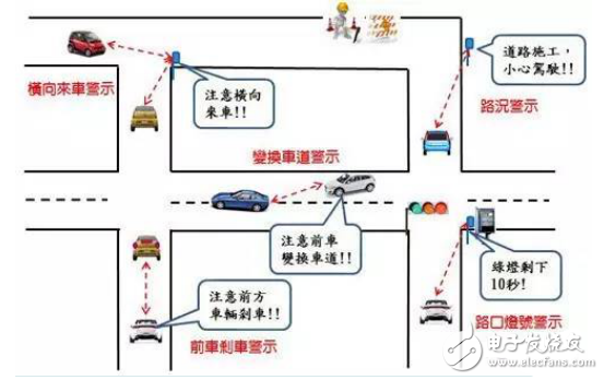 加強(qiáng)聯(lián)網(wǎng)汽車連結(jié)性，4G/DSRC成新車標(biāo)配
