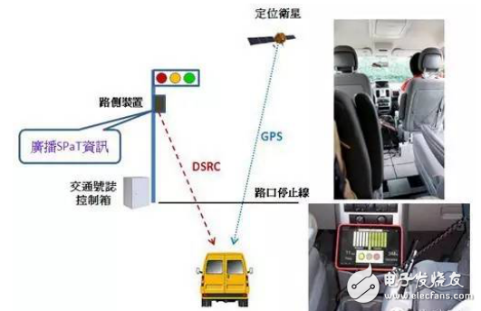 加強(qiáng)聯(lián)網(wǎng)汽車連結(jié)性，4G/DSRC成新車標(biāo)配
