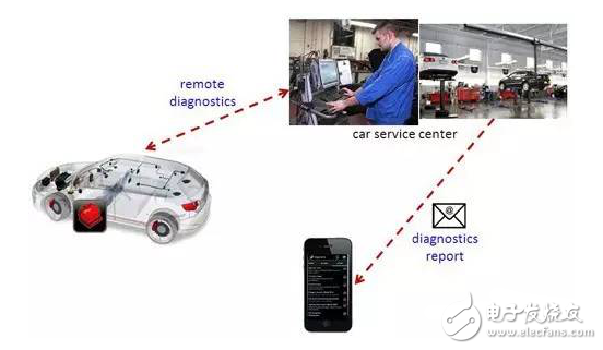 加強(qiáng)聯(lián)網(wǎng)汽車連結(jié)性，4G/DSRC成新車標(biāo)配