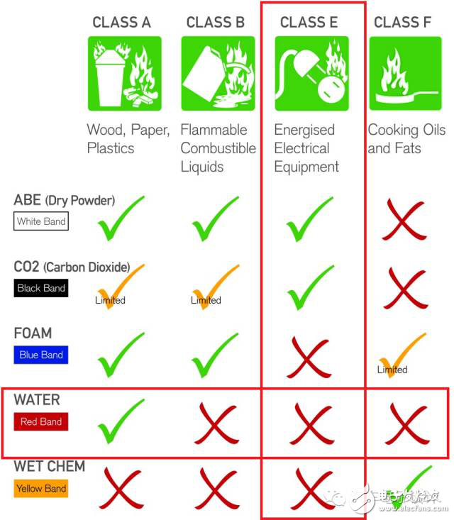 電動(dòng)汽車的消防場景配置與滅火剖析
