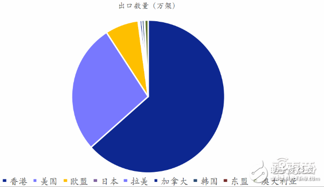 全球無人機市場最新報告 大疆與400家山寨廠激戰(zhàn)