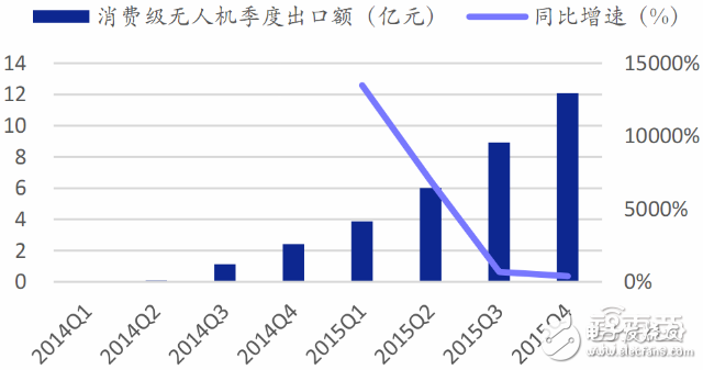 全球無人機市場最新報告 大疆與400家山寨廠激戰(zhàn)