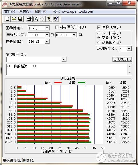 USB Type-C火爆！三大手機廠商接口評測來襲