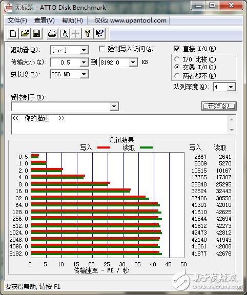 USB Type-C火爆！三大手機廠商接口評測來襲