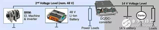 新一代新能源汽車，為什么青睞48V技術(shù)方案