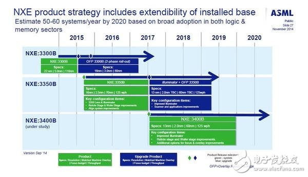 半導體巨頭造一枚處理器到底有多難！