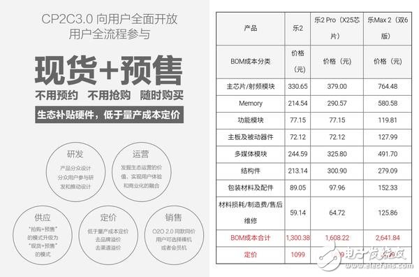 半導體巨頭造一枚處理器到底有多難！