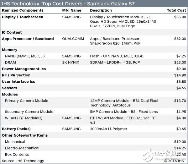 半導體巨頭造一枚處理器到底有多難！