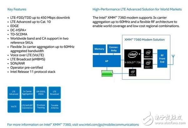 半導體巨頭造一枚處理器到底有多難！
