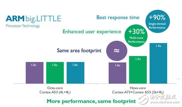 半導體巨頭造一枚處理器到底有多難！