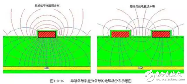 PCB設(shè)計(jì)的直角走線，差分走線，蛇形線走線技巧
