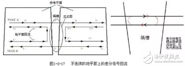 PCB設(shè)計(jì)的直角走線，差分走線，蛇形線走線技巧