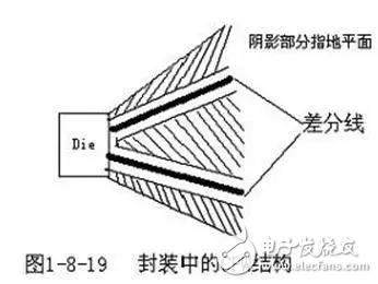 PCB設(shè)計(jì)的直角走線，差分走線，蛇形線走線技巧